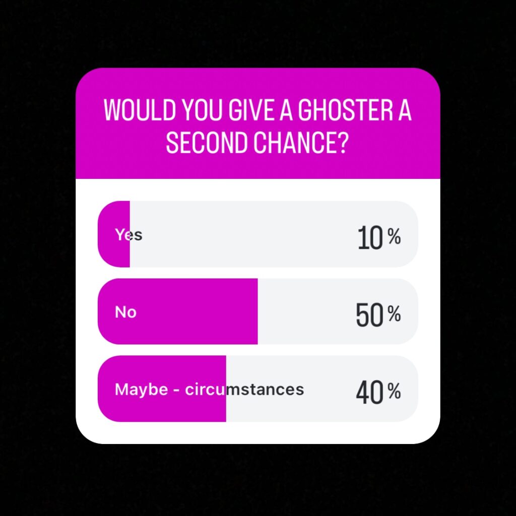 Should I give a second chance to someone who ghosted me reader vote