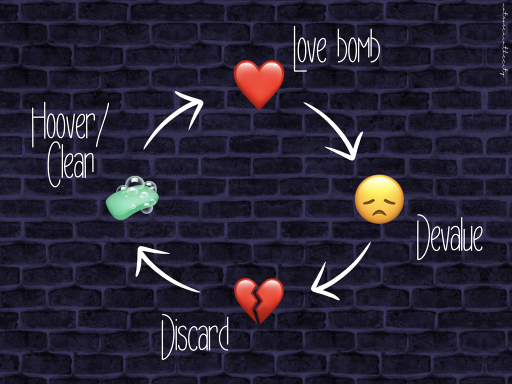 Love Bombing Cycle